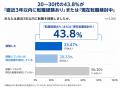 若手・中堅人材のキャリア流動化が進行 20～30代の46.