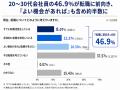 若手・中堅人材のキャリア流動化が進行 20～30代の46.