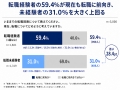 若手・中堅人材のキャリア流動化が進行 20～30代の46.