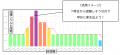 混雑統計情報が確認できるWebサイトを全路線に展開！