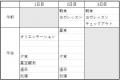 【都リゾート 奥志摩 アクアフォレスト】大好評のモニ 【都リゾート 奥志摩 アクアフォレスト】大好評のモニ