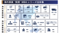 『海外事業❛実践’MBA』Eラーニング新シリーズ提供開始 『海外事業❛実践’MBA』Eラーニング新シリーズ提供開始