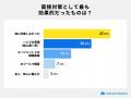 内定を得た面接で「手応えなし」が約4割。面接官に刺