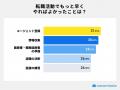 内定を得た面接で「手応えなし」が約4割。面接官に刺