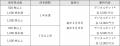 クリアルが株主優待としてデジタルギフト(R)を採用