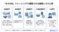 セルプロモート、中小企業向けAIシステム構築トレーニ