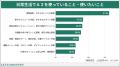 約8割が日常生活で「AIを身近に感じる」と回答。生成A