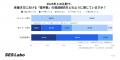 SES案件、フルリモートは全員が減少。完全常駐は8割超