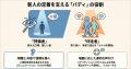 心理的安全性を高め新入社員の早期定着を支援する「オ 心理的安全性を高め新入社員の早期定着を支援する「オ