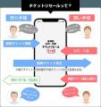 プロ野球パ・リーグ4球団「公式・公認チケットリセー