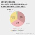 【講談社】高校授業料無償化でも「負担が軽くなった」 【講談社】高校授業料無償化でも「負担が軽くなった」