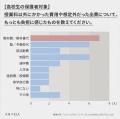 【講談社】高校授業料無償化でも「負担が軽くなった」 【講談社】高校授業料無償化でも「負担が軽くなった」