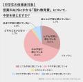 【講談社】高校授業料無償化でも「負担が軽くなった」 【講談社】高校授業料無償化でも「負担が軽くなった」