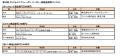 ホールセール部門大賞 (株)YKベーキングカンパニー「