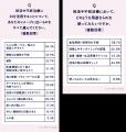 妊活の情報収集に関する意識・実態調査 妊活の情報収集に関する意識・実態調査