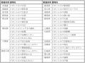 ラグビー新国際大会開幕!日本代表戦を映画館で初ライ ラグビー新国際大会開幕!日本代表戦を映画館で初ライ