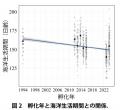 温暖化によるアユ生態の南方化 ~ 海水温の上昇utf-8 温暖化によるアユ生態の南方化 ~ 海水温の上昇utf-8