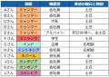 【締切7/6】「日本語トークセッション」（4期）カンボ