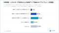 【キャディ製造業調査】パワー・アジア始動も、「東南 【キャディ製造業調査】パワー・アジア始動も、「東南