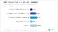 【キャディ製造業調査】パワー・アジア始動も、「東南 【キャディ製造業調査】パワー・アジア始動も、「東南