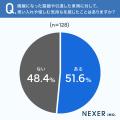 ローカル線・地方鉄道の廃線問題、8割以上が「社会的 ローカル線・地方鉄道の廃線問題、8割以上が「社会的