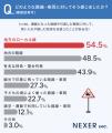 ローカル線・地方鉄道の廃線問題、8割以上が「社会的 ローカル線・地方鉄道の廃線問題、8割以上が「社会的