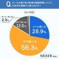 ローカル線・地方鉄道の廃線問題、8割以上が「社会的 ローカル線・地方鉄道の廃線問題、8割以上が「社会的