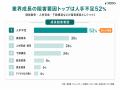 ミツモア、現場業(ブルーカラー)経営者向け「現場産 ミツモア、現場業(ブルーカラー)経営者向け「現場産
