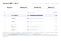 Black AI、進化する企業AI「WorkPeer」を発表 ― レガ Black AI、進化する企業AI「WorkPeer」を発表 ― レガ