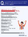 応援ユニフォーム、約53%が「会場に一体感があってよ 応援ユニフォーム、約53%が「会場に一体感があってよ
