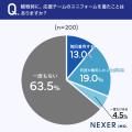 応援ユニフォーム、約53%が「会場に一体感があってよ 応援ユニフォーム、約53%が「会場に一体感があってよ