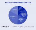 中東情勢の影響を約8割の運送・旅客企業が実感、「供
