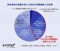 中東情勢の影響を約8割の運送・旅客企業が実感、「供