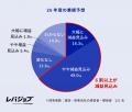 中東情勢の影響を約8割の運送・旅客企業が実感、「供