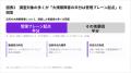 通信障害に強いネットワークづくりは、経営課題に【A.