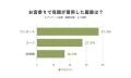 お宮参りの母親、訪問着は16.3％｜ワンピース・スーツ