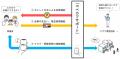 【政令市初】神戸市は休日・平日ともに部活動の地域展