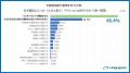【おひとり様の不動産相続・整理に関する意識調査】亡