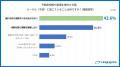 【おひとり様の不動産相続・整理に関する意識調査】亡