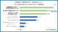 【おひとり様の不動産相続・整理に関する意識調査】亡