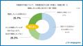 【おひとり様の不動産相続・整理に関する意識調査】亡