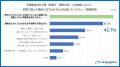 【おひとり様の不動産相続・整理に関する意識調査】亡