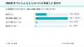 【保険加入者300人調査】86.3%が保険料に負担感 物 【保険加入者300人調査】86.3%が保険料に負担感 物
