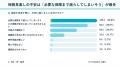 【保険加入者300人調査】86.3%が保険料に負担感 物 【保険加入者300人調査】86.3%が保険料に負担感 物