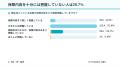 【保険加入者300人調査】86.3%が保険料に負担感 物 【保険加入者300人調査】86.3%が保険料に負担感 物