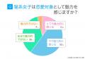 猫系彼女の実態調査|男性の60.00%が「魅力を感じる 猫系彼女の実態調査|男性の60.00%が「魅力を感じる