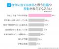 猫系彼女の実態調査|男性の60.00%が「魅力を感じる 猫系彼女の実態調査|男性の60.00%が「魅力を感じる