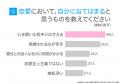 猫系彼女の実態調査|男性の60.00%が「魅力を感じる 猫系彼女の実態調査|男性の60.00%が「魅力を感じる