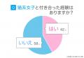 猫系彼女の実態調査|男性の60.00%が「魅力を感じる 猫系彼女の実態調査|男性の60.00%が「魅力を感じる