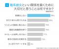 猫系彼女の実態調査|男性の60.00%が「魅力を感じる 猫系彼女の実態調査|男性の60.00%が「魅力を感じる